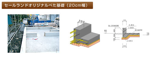 セールランドクオリティ5の基礎