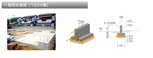 一般的建築の基礎