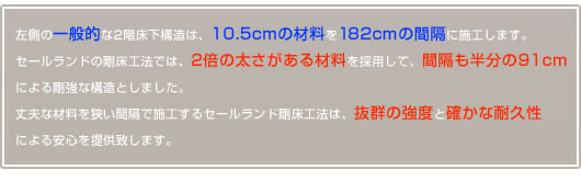 左側の一般的な2階床下構造は、10.5cmの材料を1m82cm間隔に施工します。セールランドの剛床工法では、2倍の太さがある材料を採用して、間隔も半分の91cmによる剛強な構造としました。丈夫な材料を狭い間隔で施工するセールランド剛床工法は、抜群の強度と確かな耐久性による安心を提供致します。