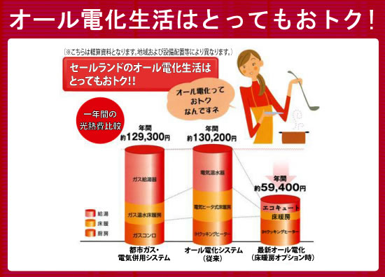 排熱利用で高効率95％を実現